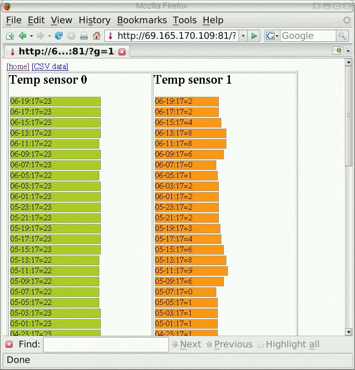 remote switch and 1wire thermometer, temperature graph
